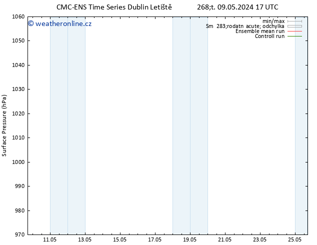 Atmosférický tlak CMC TS Pá 10.05.2024 17 UTC