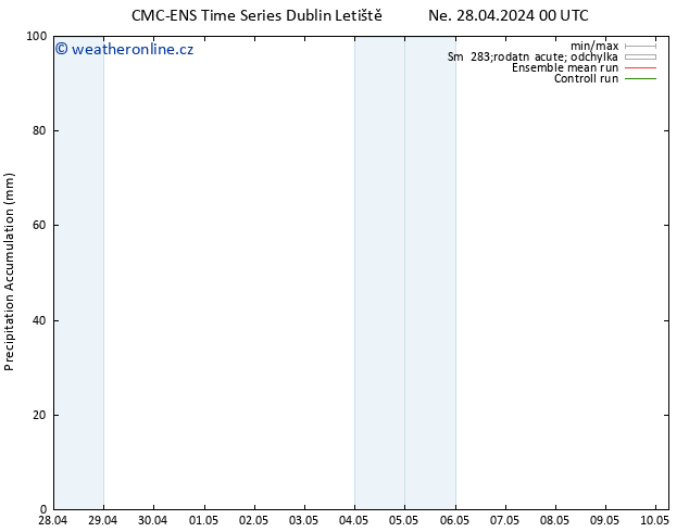 Precipitation accum. CMC TS Ne 28.04.2024 12 UTC