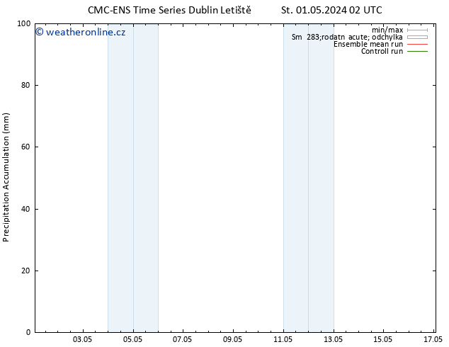 Precipitation accum. CMC TS St 08.05.2024 14 UTC