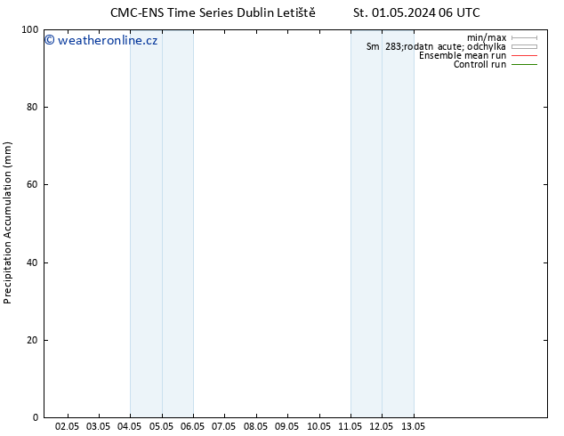 Precipitation accum. CMC TS Čt 02.05.2024 06 UTC