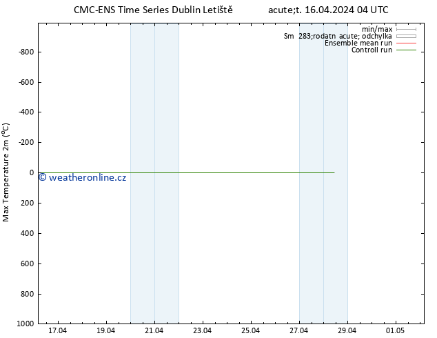 Nejvyšší teplota (2m) CMC TS Út 16.04.2024 04 UTC