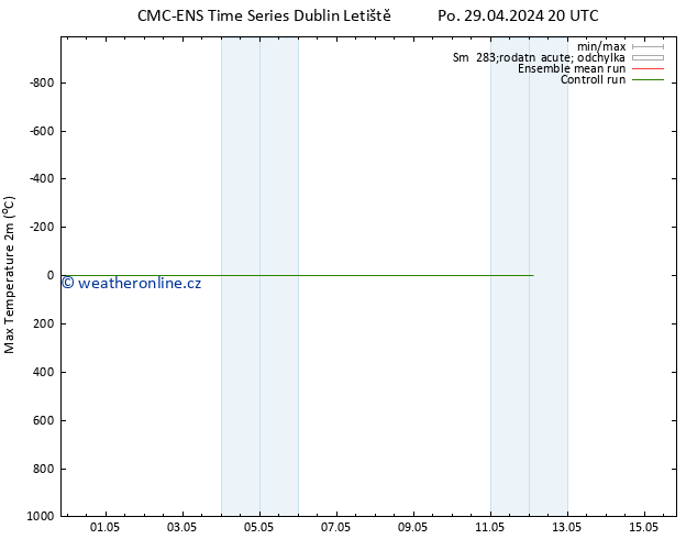 Nejvyšší teplota (2m) CMC TS Po 29.04.2024 20 UTC