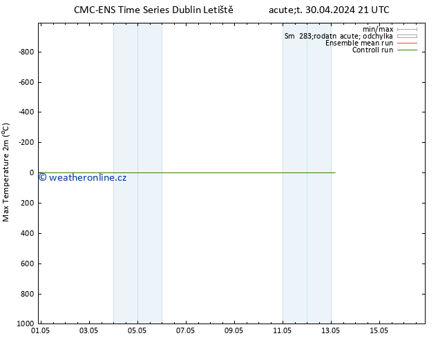 Nejvyšší teplota (2m) CMC TS Po 13.05.2024 03 UTC