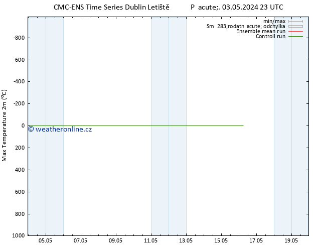 Nejvyšší teplota (2m) CMC TS Pá 03.05.2024 23 UTC