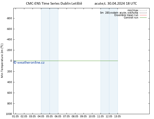 Nejnižší teplota (2m) CMC TS St 01.05.2024 00 UTC