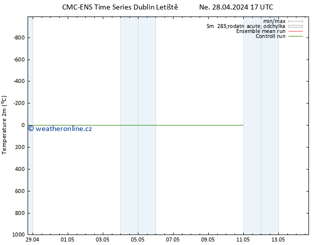 Temperature (2m) CMC TS Ne 28.04.2024 23 UTC