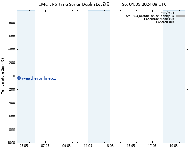 Temperature (2m) CMC TS Út 14.05.2024 08 UTC