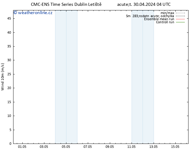 Surface wind CMC TS Út 30.04.2024 04 UTC