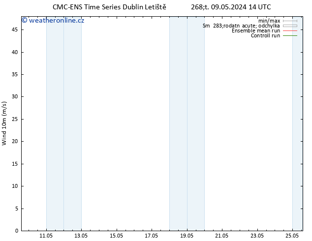 Surface wind CMC TS Út 21.05.2024 02 UTC