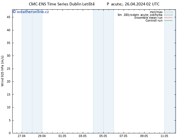 Wind 925 hPa CMC TS Pá 26.04.2024 02 UTC