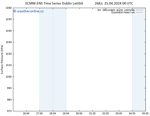 Atmosférický tlak ECMWFTS So 27.04.2024 00 UTC