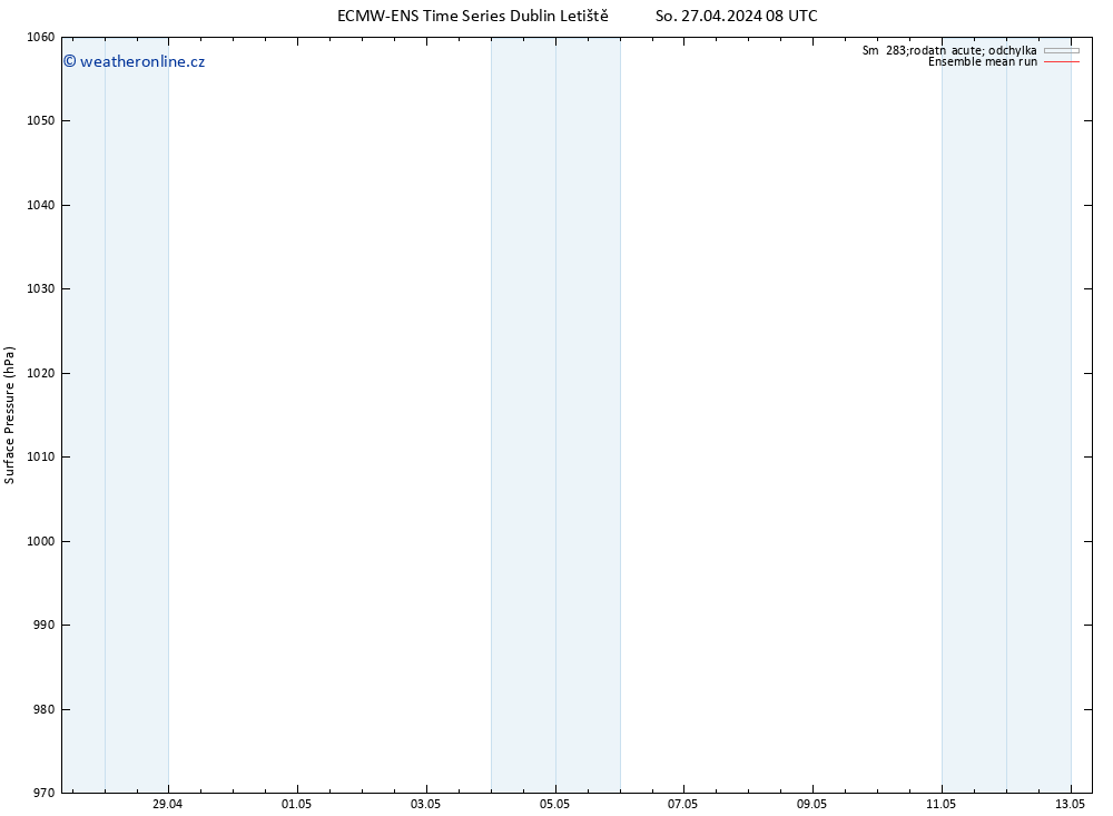 Atmosférický tlak ECMWFTS Ne 28.04.2024 08 UTC