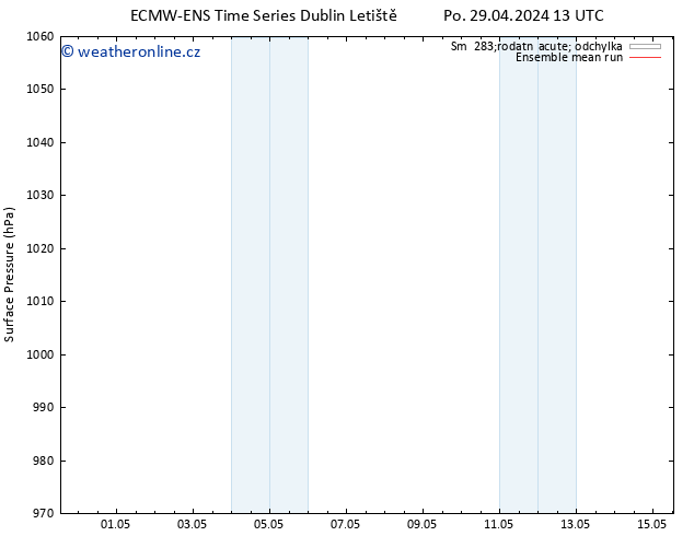 Atmosférický tlak ECMWFTS Čt 09.05.2024 13 UTC