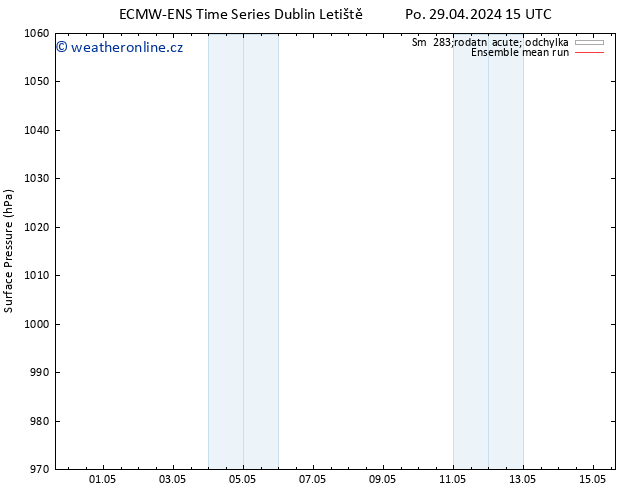 Atmosférický tlak ECMWFTS Ne 05.05.2024 15 UTC