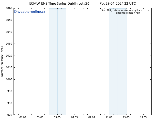 Atmosférický tlak ECMWFTS Út 30.04.2024 22 UTC