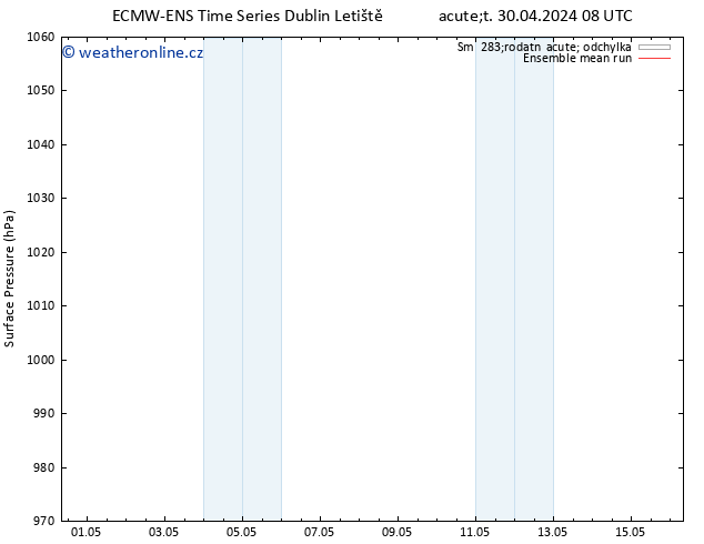 Atmosférický tlak ECMWFTS St 01.05.2024 08 UTC