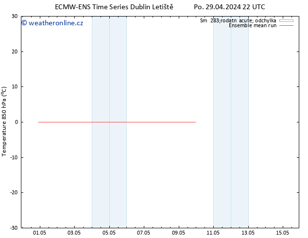 Temp. 850 hPa ECMWFTS Út 07.05.2024 22 UTC