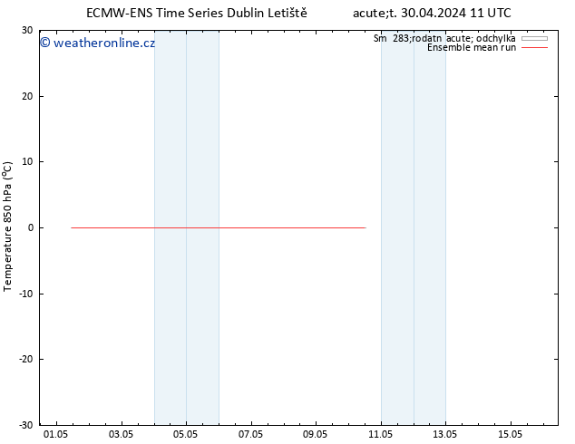 Temp. 850 hPa ECMWFTS Pá 10.05.2024 11 UTC