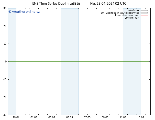 Temperature (2m) GEFS TS Ne 28.04.2024 02 UTC