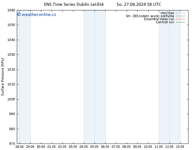 Atmosférický tlak GEFS TS Ne 28.04.2024 12 UTC
