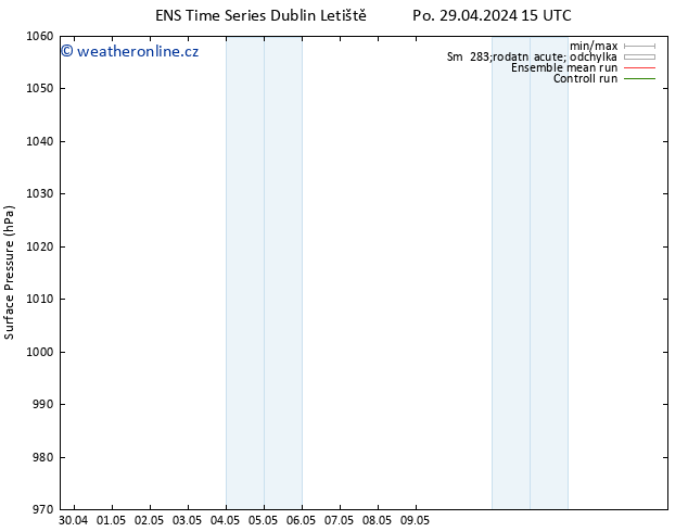 Atmosférický tlak GEFS TS St 15.05.2024 15 UTC
