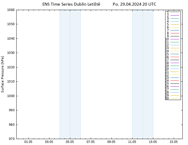 Atmosférický tlak GEFS TS Po 29.04.2024 20 UTC