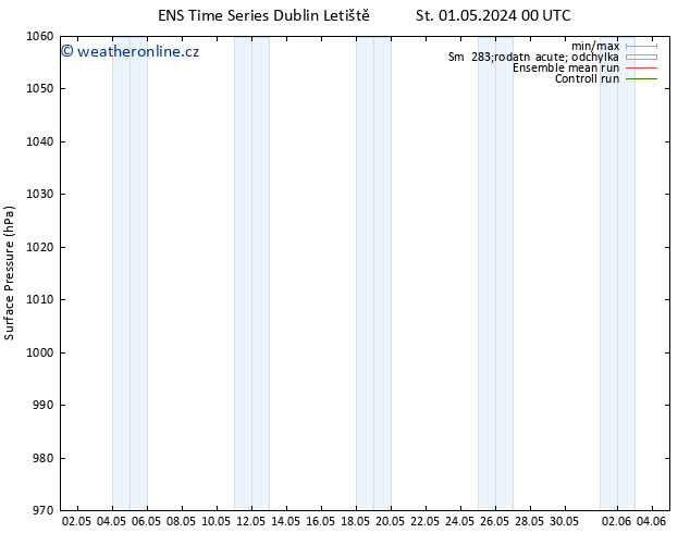 Atmosférický tlak GEFS TS Út 07.05.2024 12 UTC