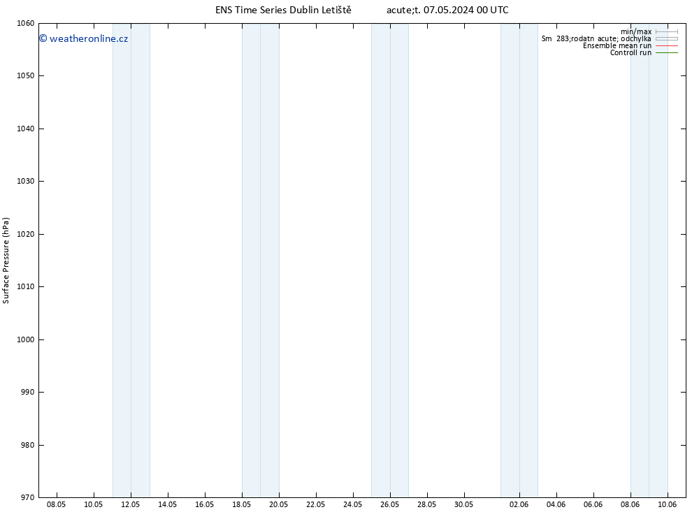 Atmosférický tlak GEFS TS Út 07.05.2024 06 UTC