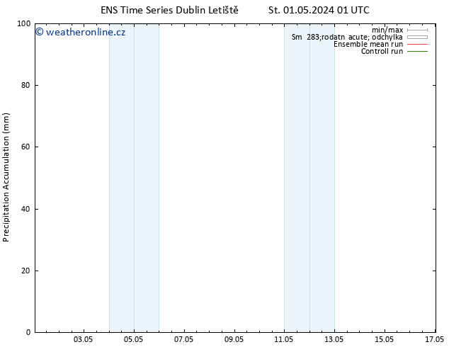 Precipitation accum. GEFS TS St 01.05.2024 13 UTC