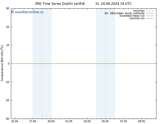 Temp. 850 hPa GEFS TS St 24.04.2024 20 UTC