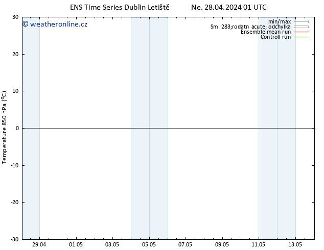 Temp. 850 hPa GEFS TS Út 30.04.2024 19 UTC