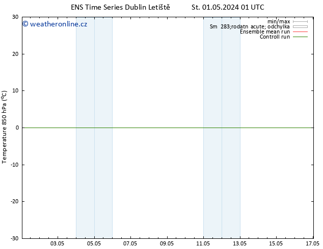 Temp. 850 hPa GEFS TS St 01.05.2024 13 UTC