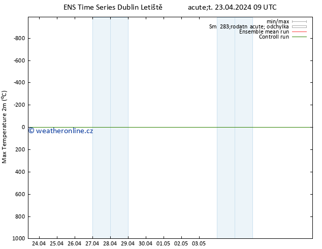 Nejvyšší teplota (2m) GEFS TS Út 23.04.2024 15 UTC