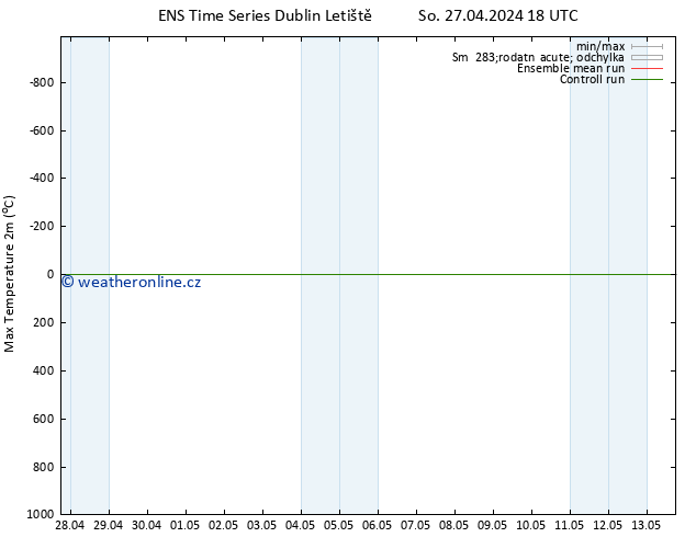 Nejvyšší teplota (2m) GEFS TS Po 13.05.2024 18 UTC