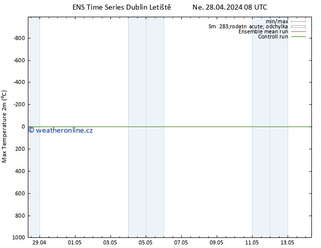 Nejvyšší teplota (2m) GEFS TS Ne 28.04.2024 14 UTC