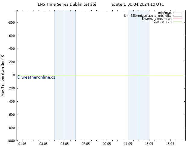 Nejvyšší teplota (2m) GEFS TS Út 30.04.2024 16 UTC