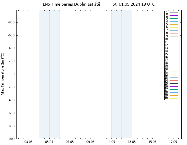 Nejvyšší teplota (2m) GEFS TS St 01.05.2024 19 UTC