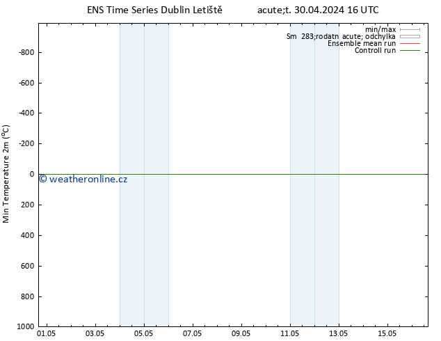 Nejnižší teplota (2m) GEFS TS Út 30.04.2024 22 UTC