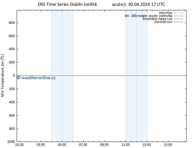 Nejnižší teplota (2m) GEFS TS Út 30.04.2024 23 UTC