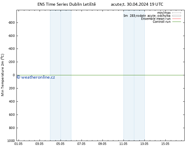 Nejnižší teplota (2m) GEFS TS Út 30.04.2024 19 UTC