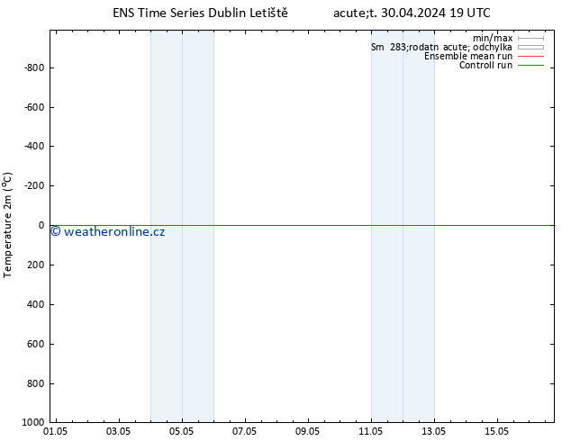 Temperature (2m) GEFS TS St 01.05.2024 01 UTC