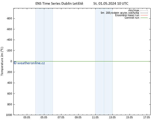 Temperature (2m) GEFS TS Čt 02.05.2024 10 UTC