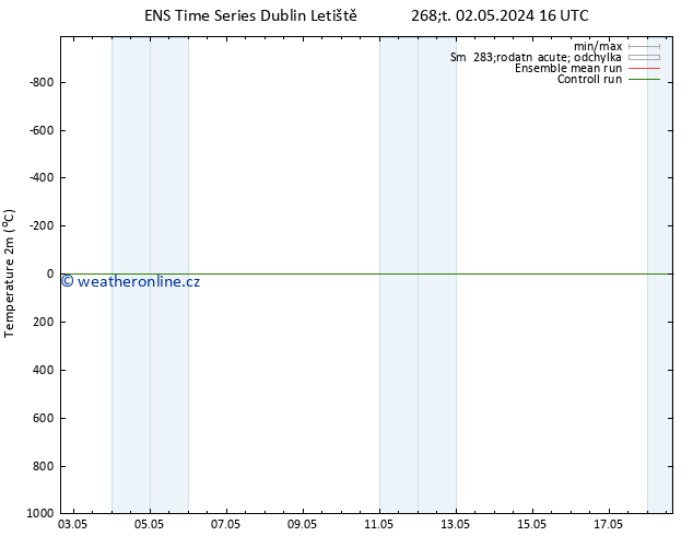 Temperature (2m) GEFS TS Čt 02.05.2024 16 UTC