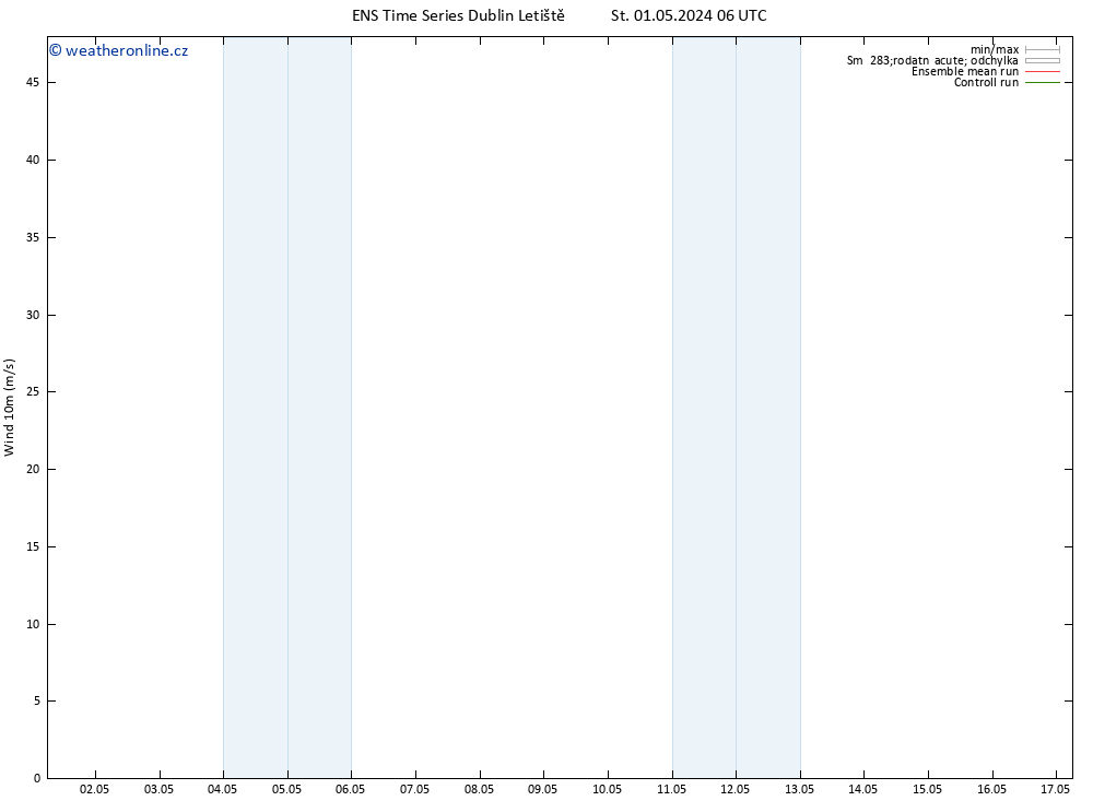 Surface wind GEFS TS St 01.05.2024 18 UTC