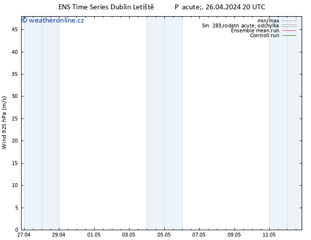 Wind 925 hPa GEFS TS So 27.04.2024 08 UTC