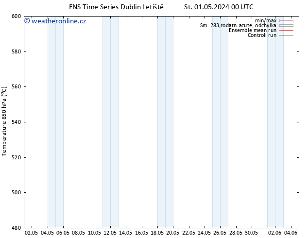 Height 500 hPa GEFS TS St 01.05.2024 18 UTC