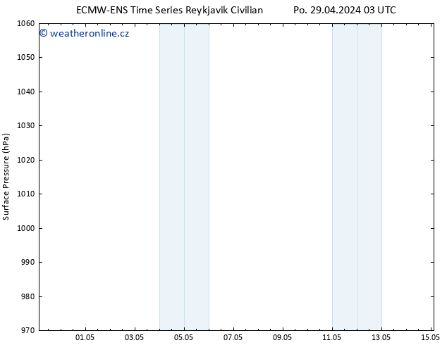 Atmosférický tlak ALL TS Út 30.04.2024 03 UTC