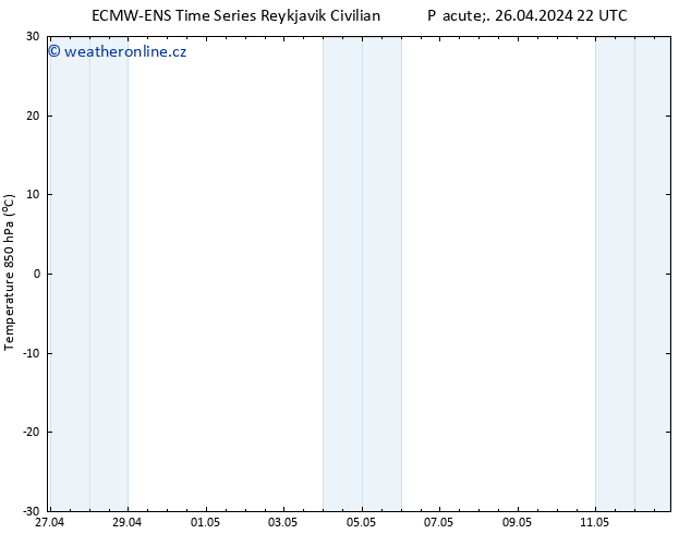 Temp. 850 hPa ALL TS So 27.04.2024 04 UTC