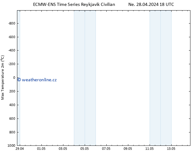 Nejvyšší teplota (2m) ALL TS Po 29.04.2024 06 UTC