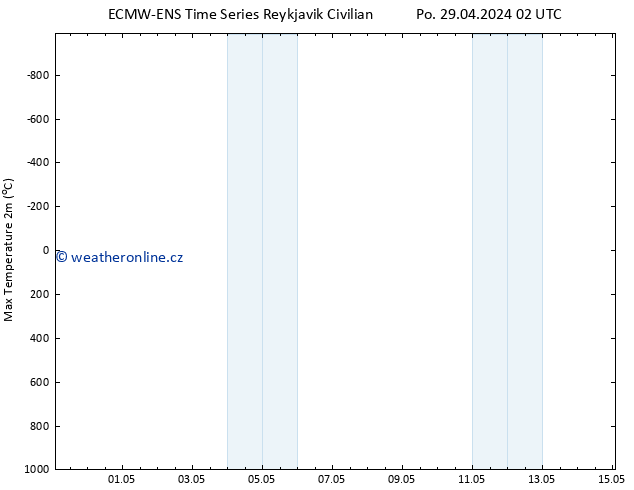 Nejvyšší teplota (2m) ALL TS Po 29.04.2024 14 UTC